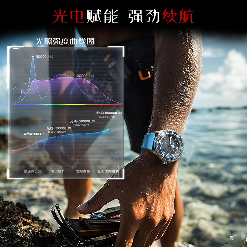 NORTH EDGE 2025 New TRITON Sol - Luxury Watch On Wrist recension och pris